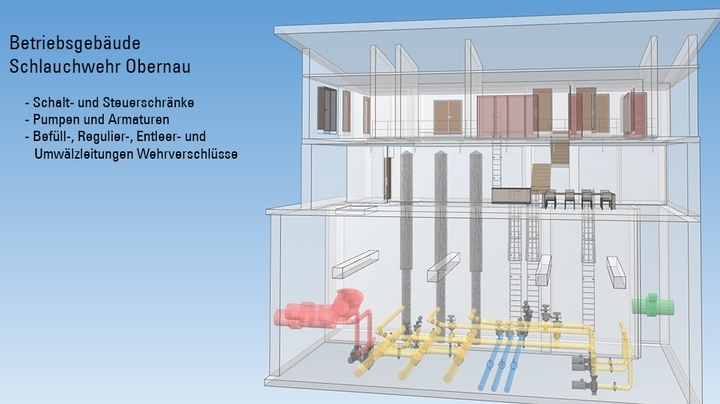 3D-Modell des Betriebsgebäudes der Staustufe Obernau mit der Technischen Ausrüstung zum Befüllen und Entleesen der Wehrverschlüsse
